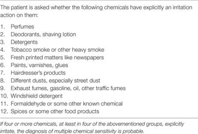 Clinical Diagnosis of the Dampness and Mold Hypersensitivity Syndrome: Review of the Literature and Suggested Diagnostic Criteria